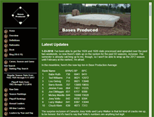 Tablet Screenshot of basesproduced.com